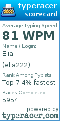 Scorecard for user elia222
