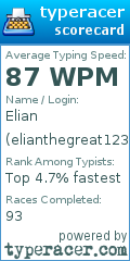 Scorecard for user elianthegreat123