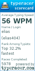Scorecard for user elias404