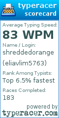 Scorecard for user eliavlim5763