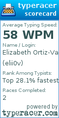 Scorecard for user elii0v