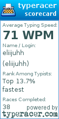 Scorecard for user eliijuhh