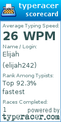 Scorecard for user elijah242