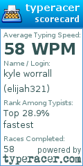 Scorecard for user elijah321