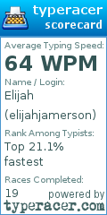 Scorecard for user elijahjamerson