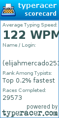 Scorecard for user elijahmercado2531