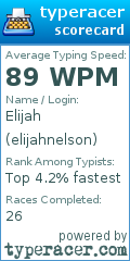 Scorecard for user elijahnelson