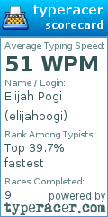 Scorecard for user elijahpogi