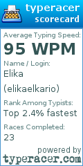 Scorecard for user elikaelkario