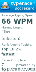 Scorecard for user elikelton