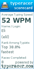Scorecard for user elil