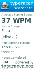 Scorecard for user elina21