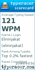 Scorecard for user elininjakat