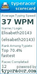 Scorecard for user elisabeth20143