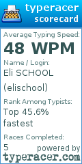 Scorecard for user elischool