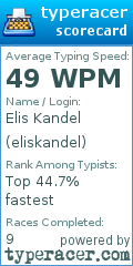 Scorecard for user eliskandel