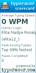 Scorecard for user elita12_