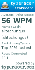 Scorecard for user elitechungus