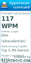 Scorecard for user elitevalentian