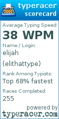 Scorecard for user elithattype