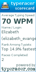 Scorecard for user elizabeth_evangelista