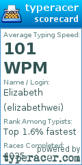 Scorecard for user elizabethwei