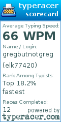 Scorecard for user elk77420