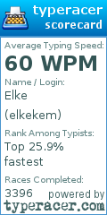 Scorecard for user elkekem