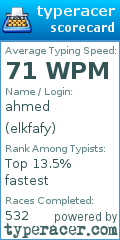 Scorecard for user elkfafy