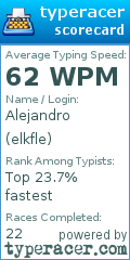Scorecard for user elkfle