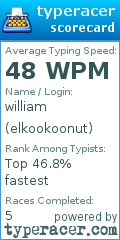 Scorecard for user elkookoonut