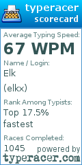 Scorecard for user elkx