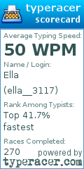 Scorecard for user ella__3117