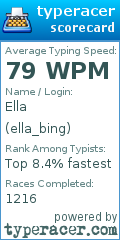 Scorecard for user ella_bing