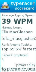 Scorecard for user ella_macglashan2605
