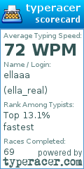 Scorecard for user ella_real