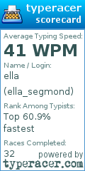 Scorecard for user ella_segmond