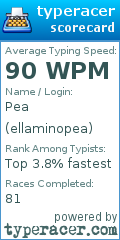 Scorecard for user ellaminopea
