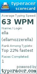 Scorecard for user ellamozzerella