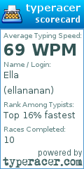 Scorecard for user ellananan