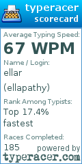 Scorecard for user ellapathy