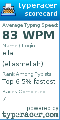 Scorecard for user ellasmellah
