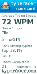 Scorecard for user ellaw013