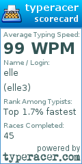 Scorecard for user elle3