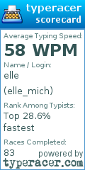 Scorecard for user elle_mich