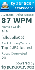 Scorecard for user ellebelle05