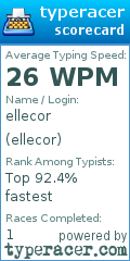 Scorecard for user ellecor