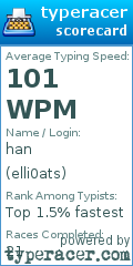 Scorecard for user elli0ats