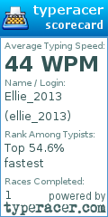 Scorecard for user ellie_2013