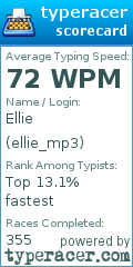 Scorecard for user ellie_mp3